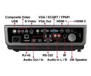 Optoma TH1060p for rent