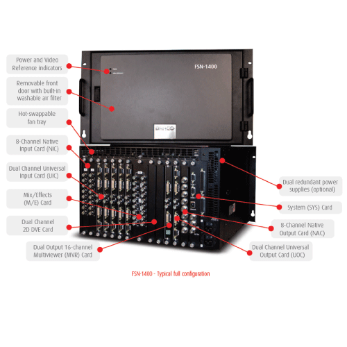 Barco FSN Series for rent