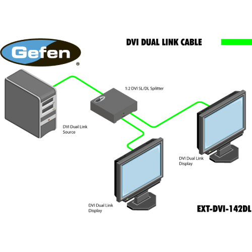 Gefen 1x2 for rent