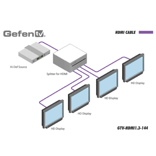 Gefen 1x4 for rent