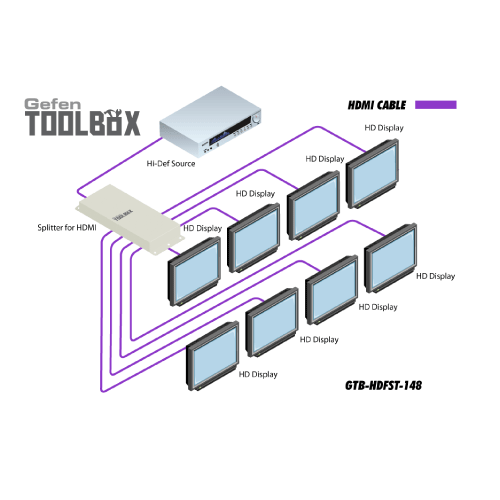 Gefen 1x8 for rent