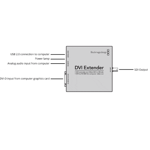 BlackMagic DVI to HD/SD-SDI for rent