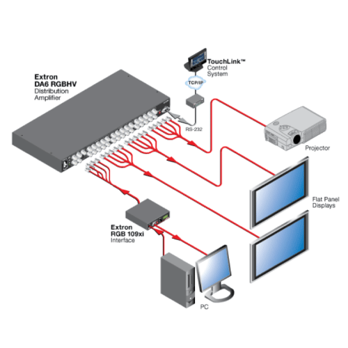 Extron DA6 RGBHV for rent