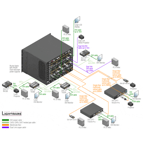 Lightware MX-FR33L for rent