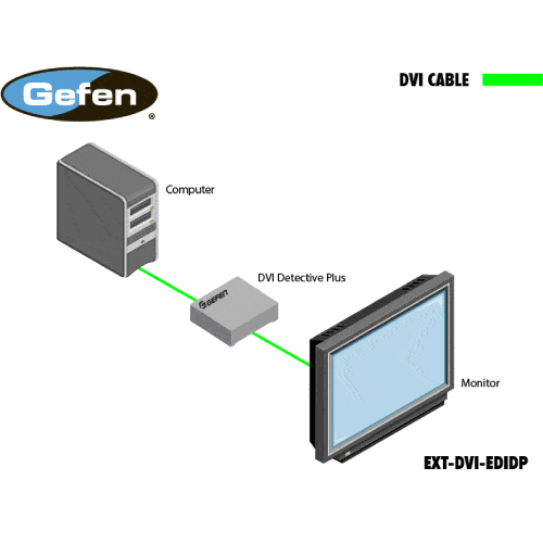 Gefen DVI Detective Plus for rent