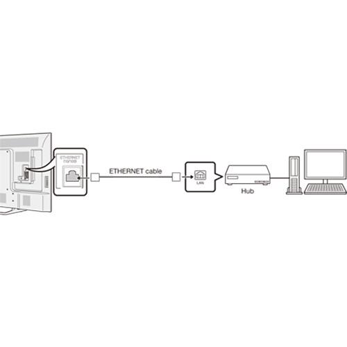 90” Sharp PN-LE901 for rent