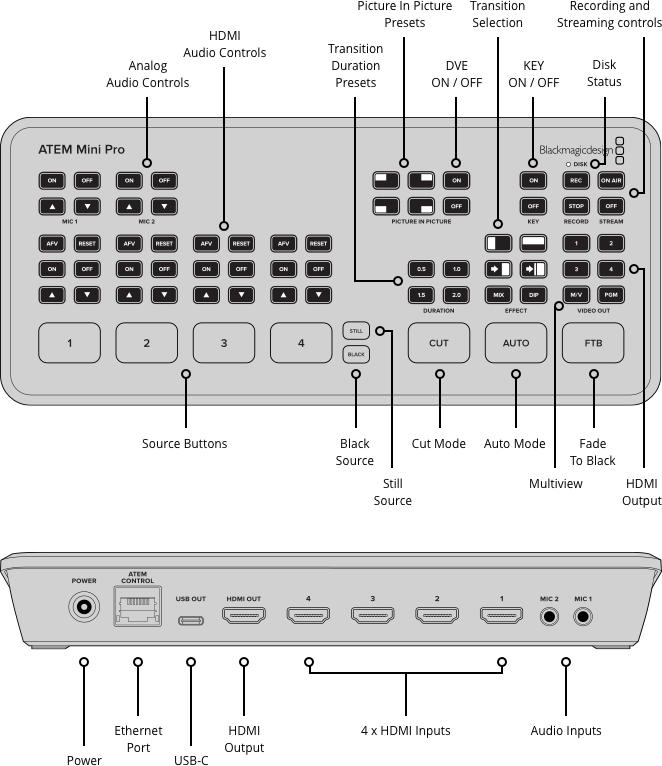 Blackmagic Design ATEM Mini Pro for rent