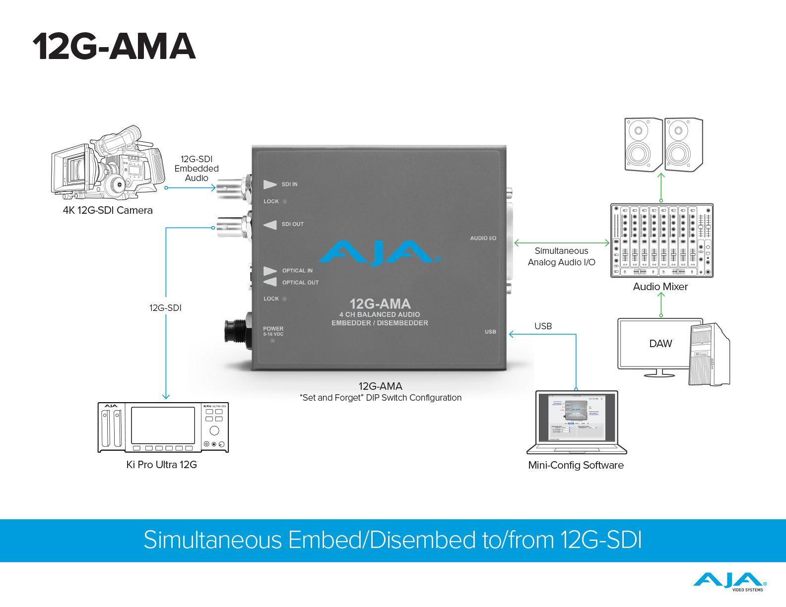 AJA 12G AMA Embedder/Disembedder for rent