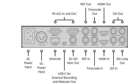 Blackmagic Hyperdeck Studio HD Plus for rent