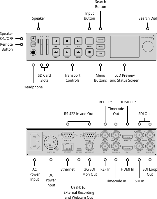 Blackmagic Hyperdeck Studio HD Plus for rent