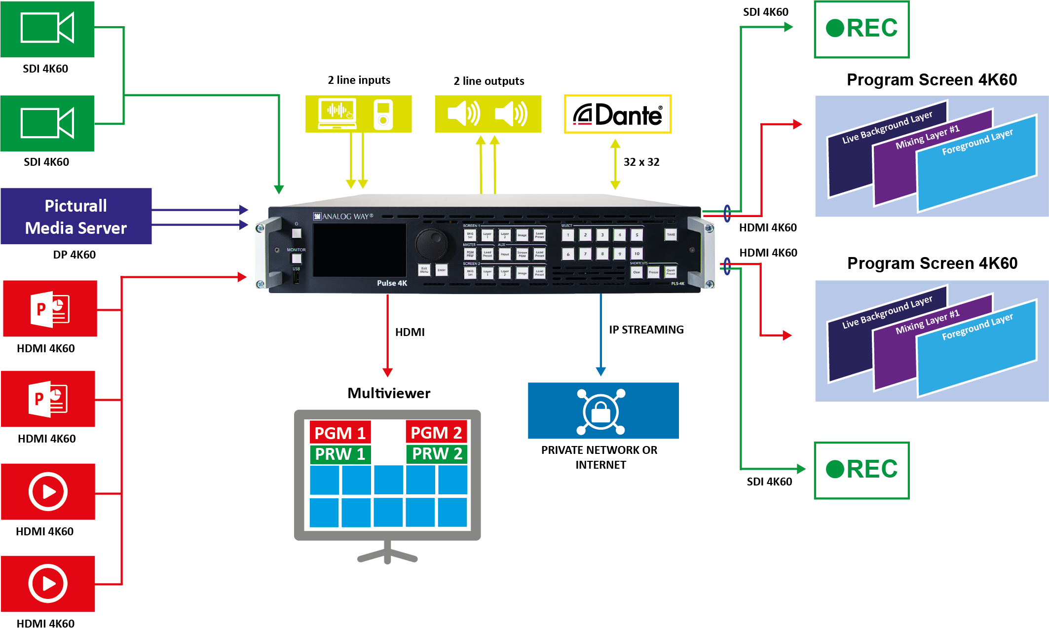 Analog Way Pulse 4K for rent