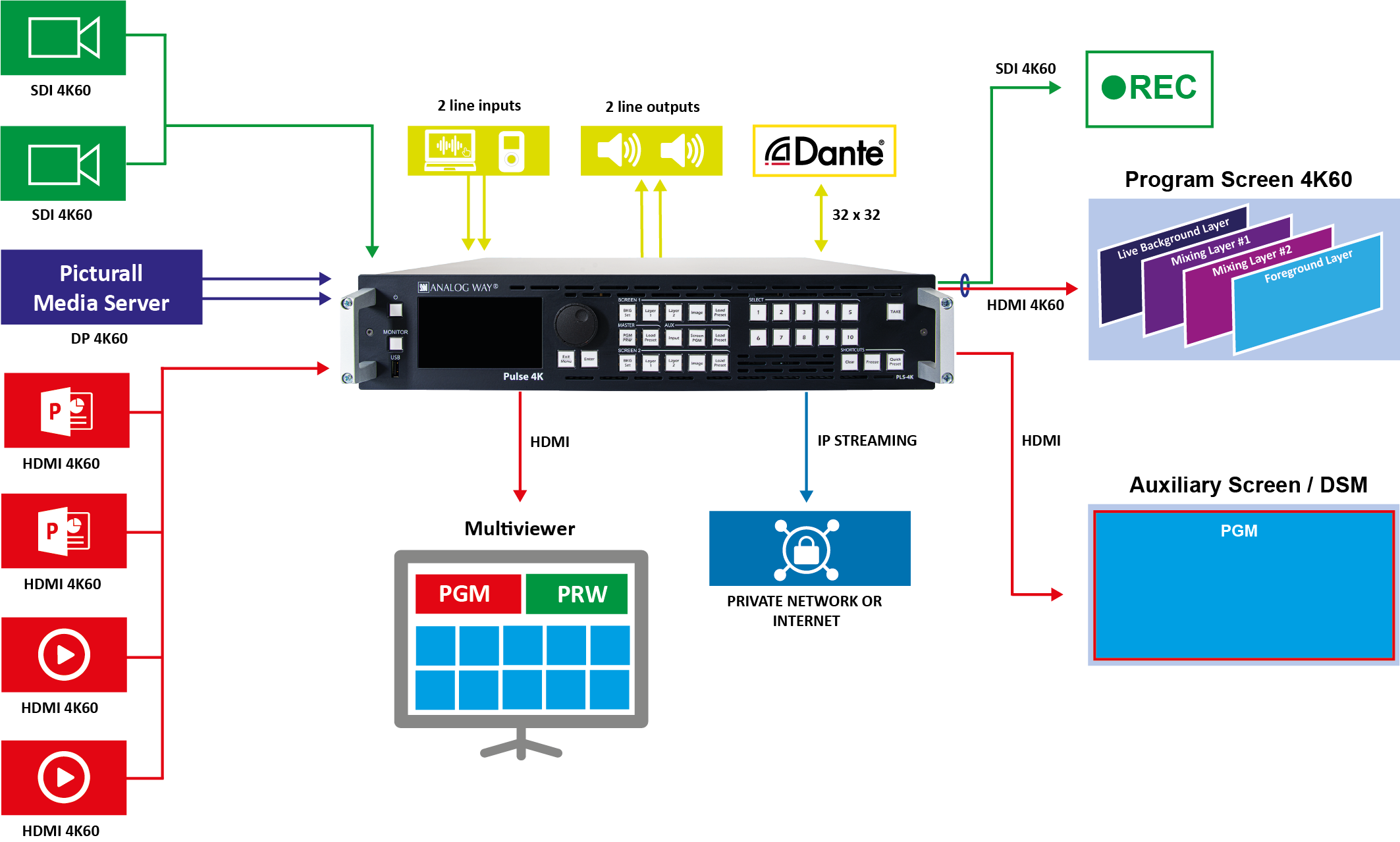 Analog Way Pulse 4K for rent